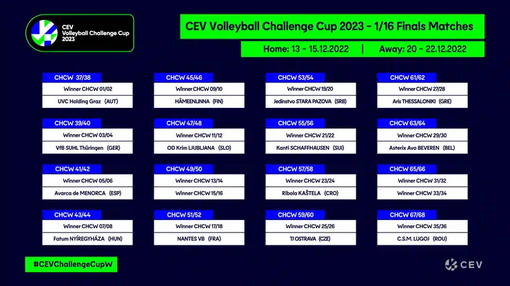 tableau 2 CEV cup challenge