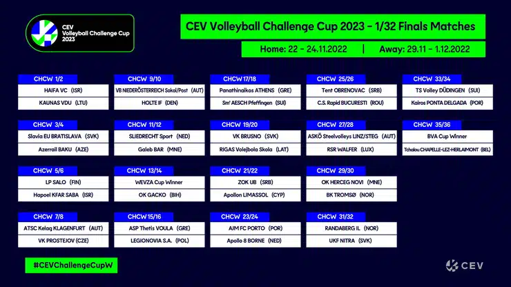 tableau 1 CEV cup challenge