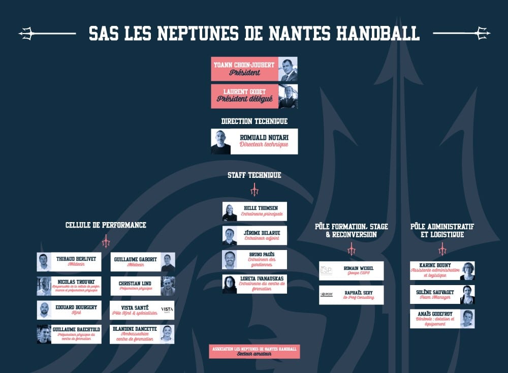 Organigramme SAS Neptunes handball